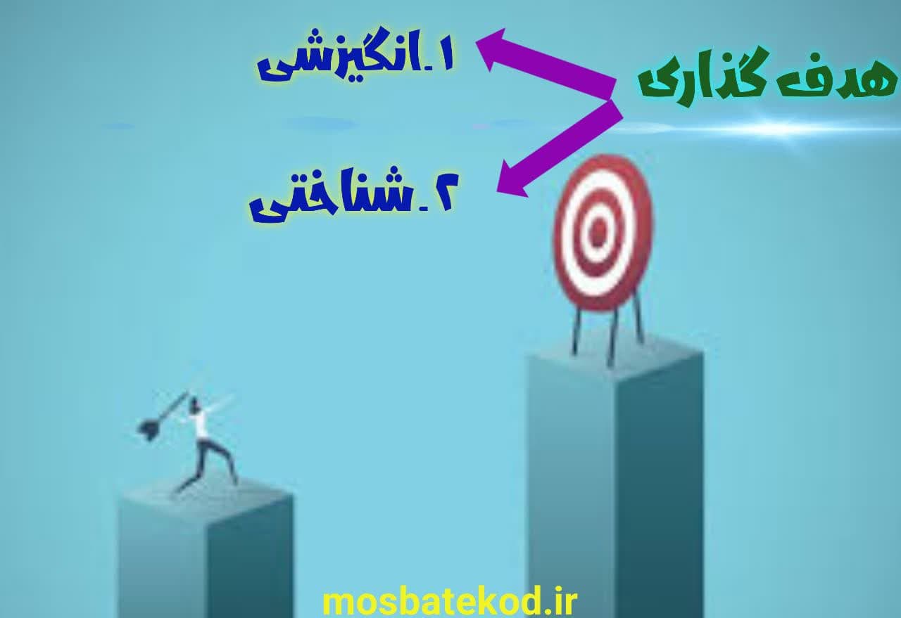 هدفگذاری حرفه ایی ورزشکاران
